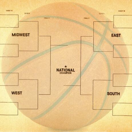 Bracket Pool Scoring Systems: Why They Matter & How To Exploit Them.